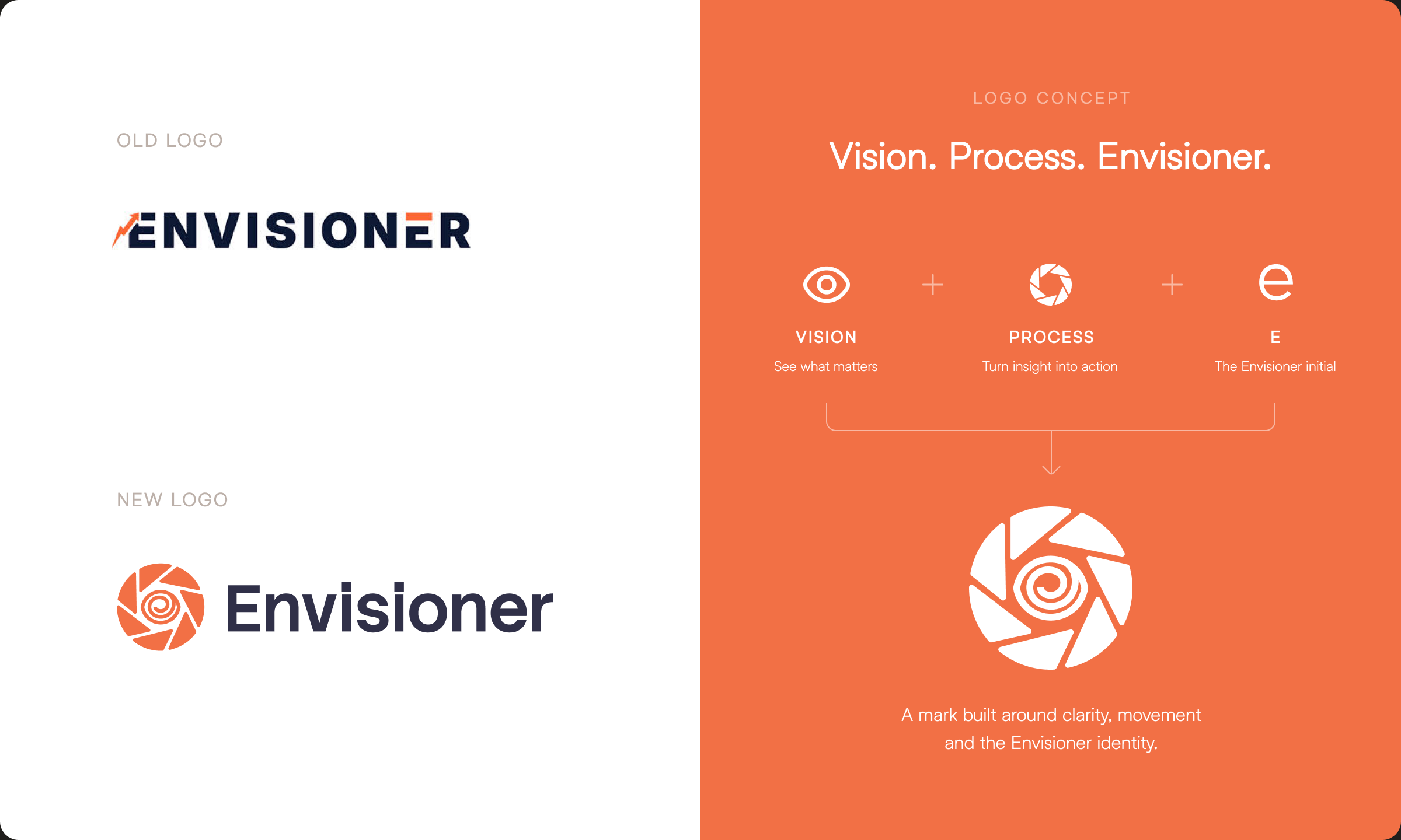 Envisioner brand mark evolution and its vision-inspired construction