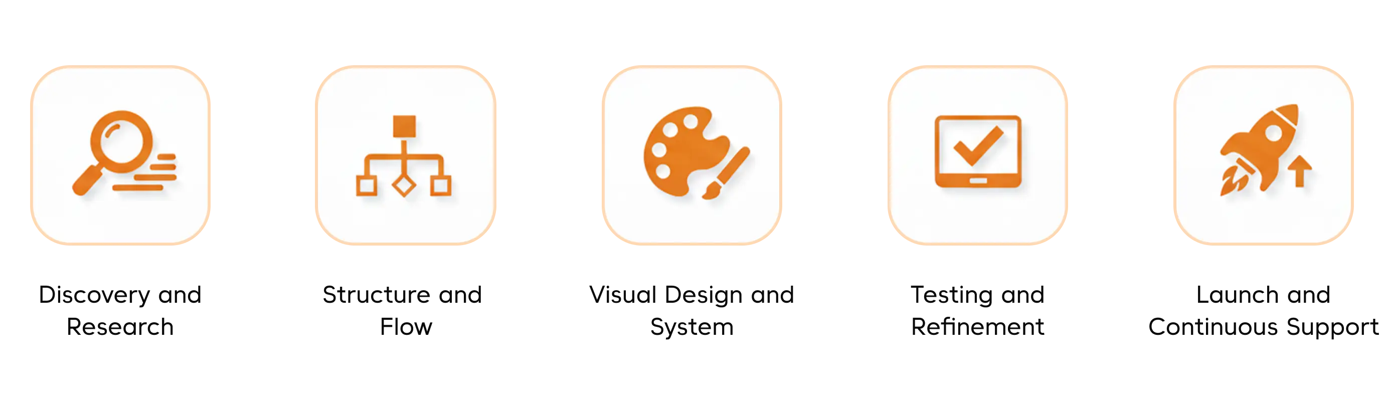 The Importance of UX Design